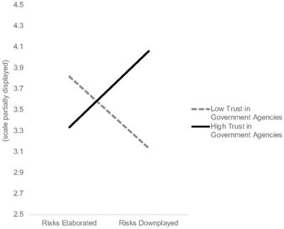 Risks Elaborated vs. Risks Downplayed: The Effect of Risk Comparisons in Mainstream Media During Covid-19 on Risk Perceptions and Anxiety Levels
